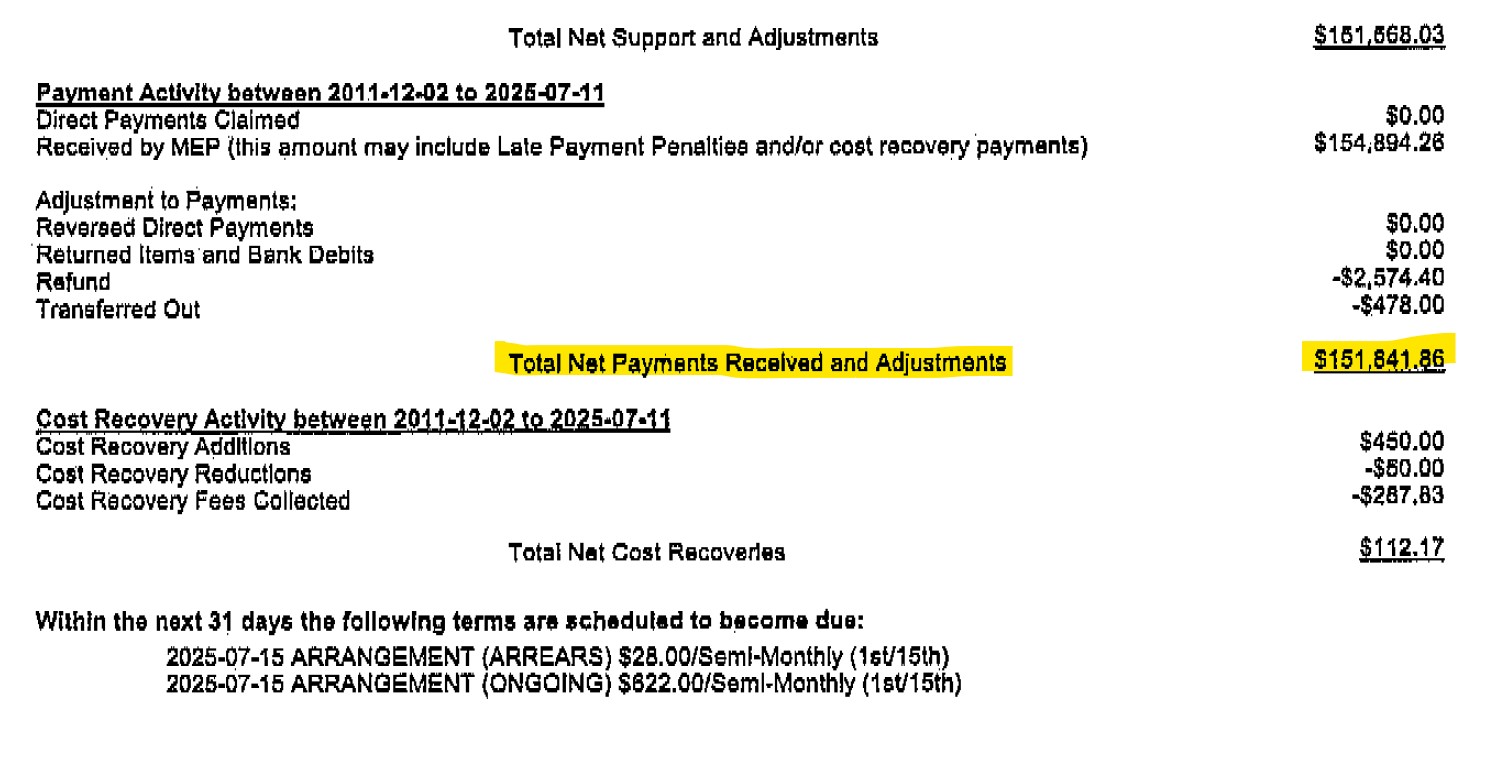 Jordyn Bekiaris Child Support Payments